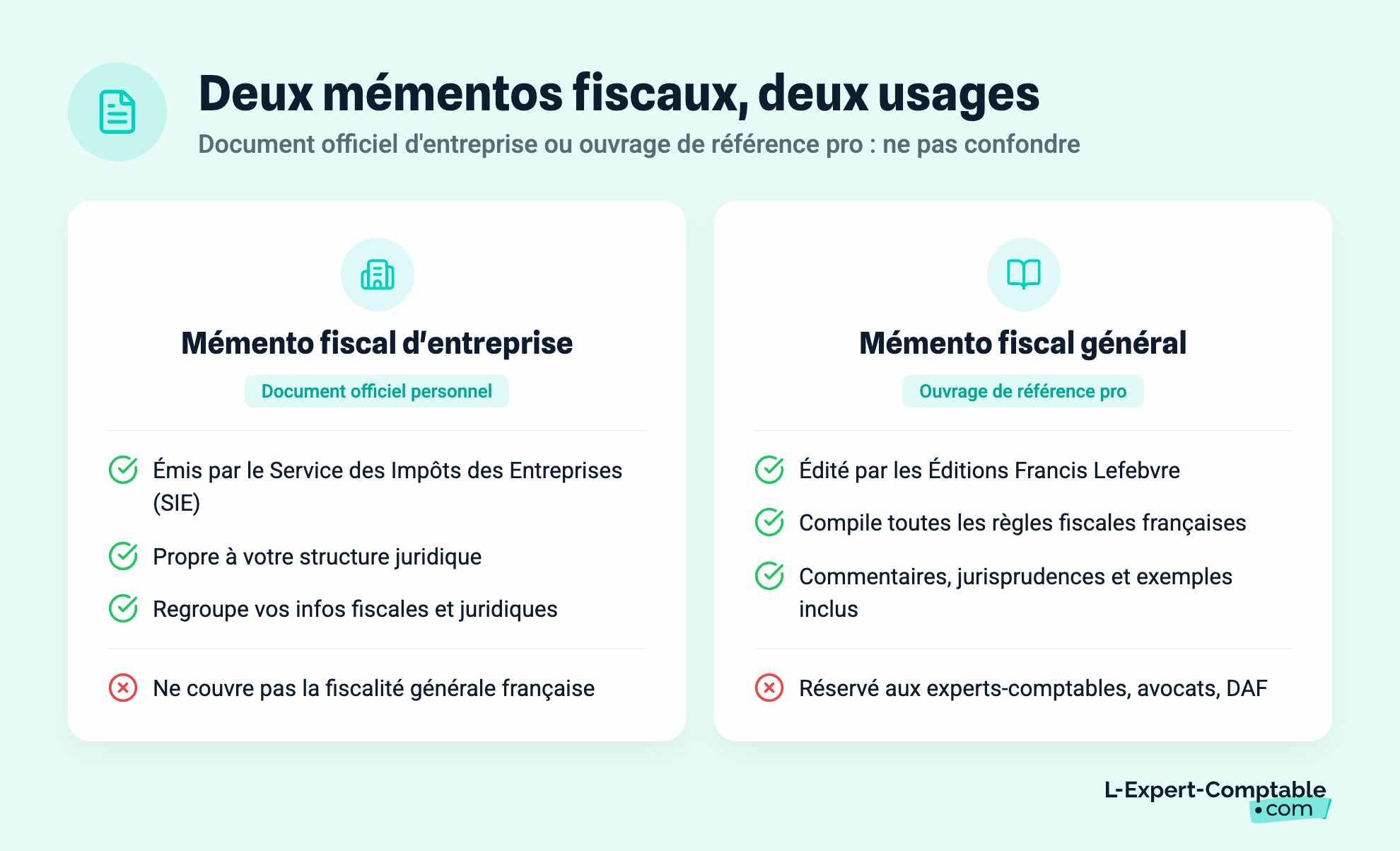 Deux mémentos fiscaux, deux usages